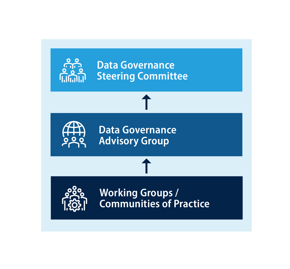 Open-Source AI/ML Solution for Government Missions