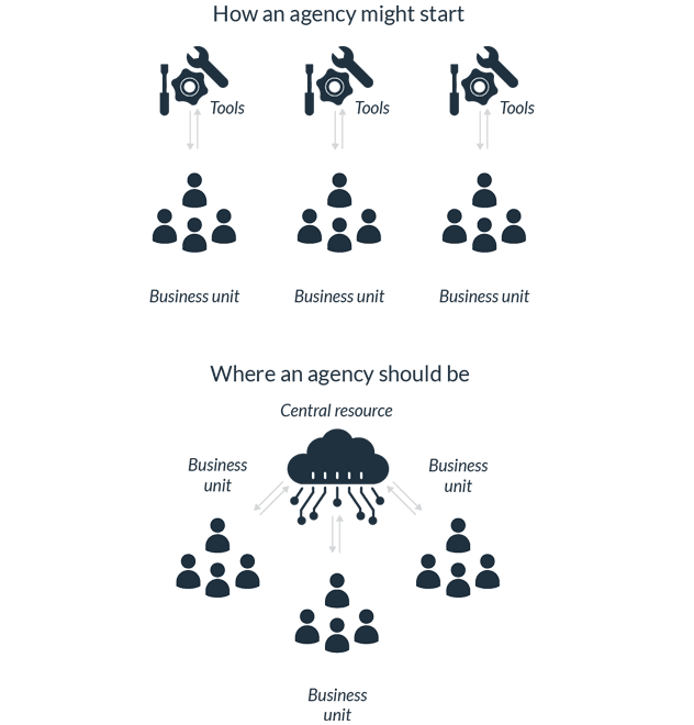 Open-Source AI/ML Solution for Government Missions