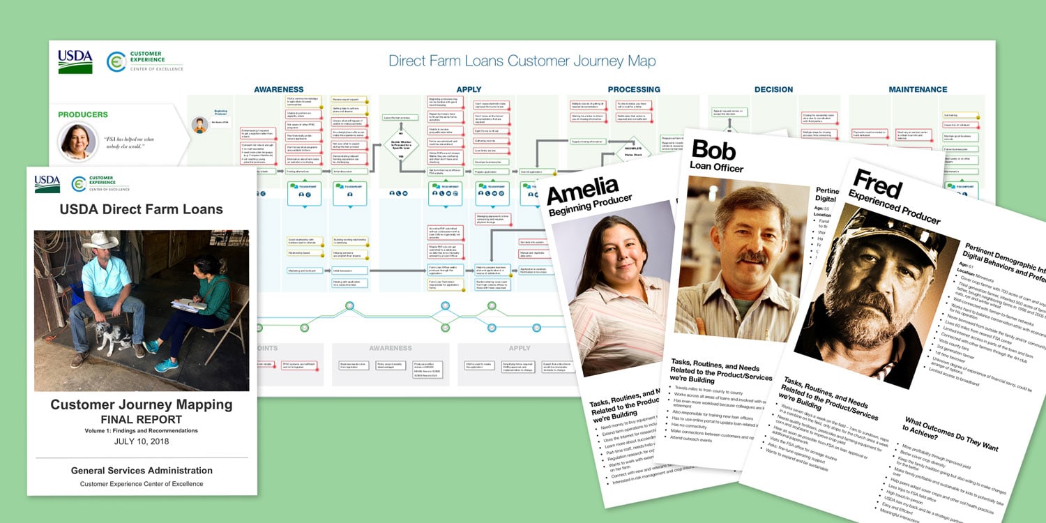 Direct Farm Loans Customer Journey Map