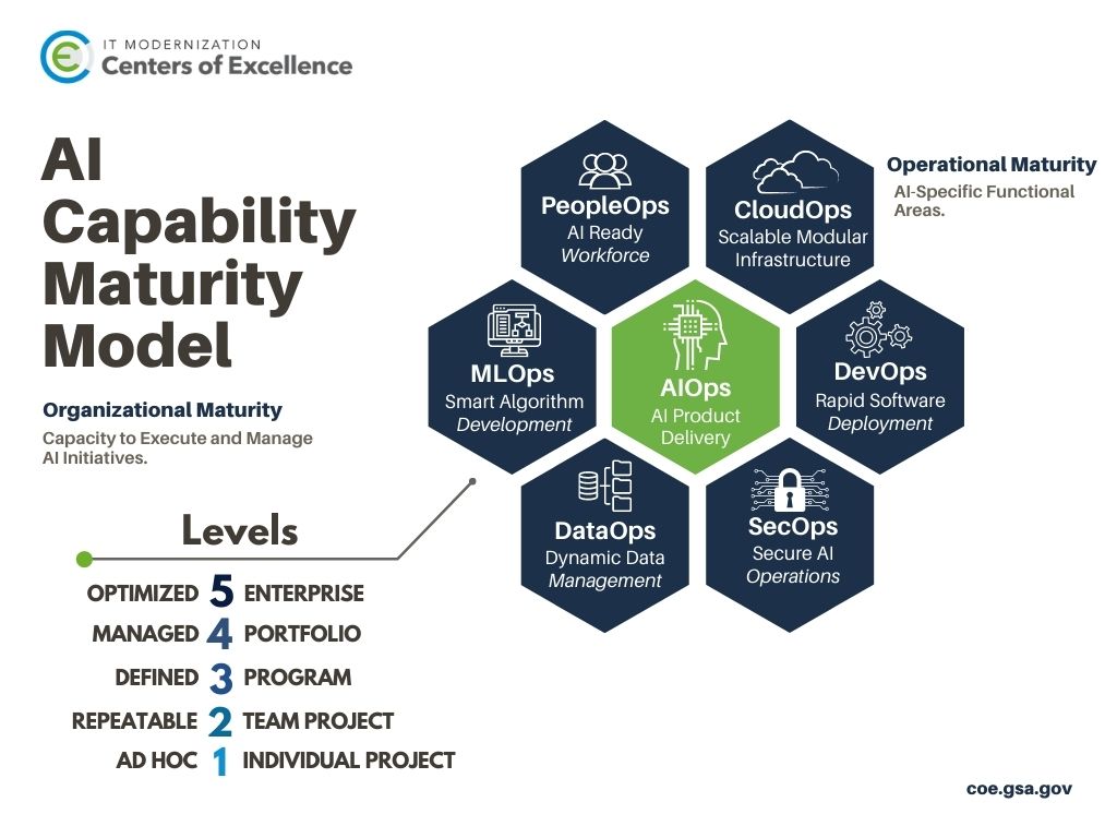 Navigating Software Excellence: Unpacking the Capability Maturity