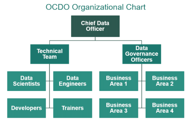 how-to-prepare-for-the-ocdo-step-one-of-the-data-and-analytics-center