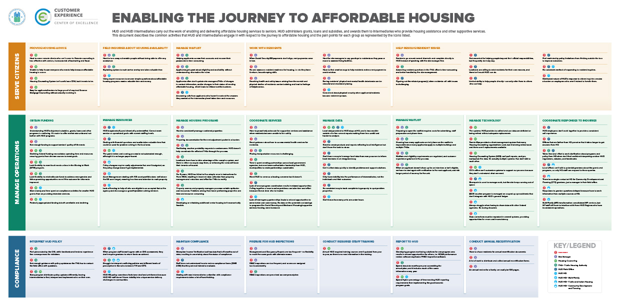 HUD Affordable Housing Enabling the Journey